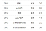 最新总票房排名,电影市场风向标-票房解析
