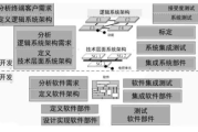 车载软件,提升驾驶体验的关键-技术解析与应用前瞻