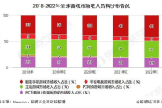 重庆手机游戏培训,掌握行业前沿技术-专业培训机构推荐