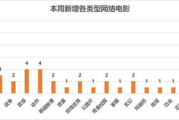 耀莱影视，高品质影视作品的生产者-行业领先策略解析