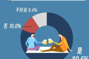 如何在2025年线上观影中实现深度体验？