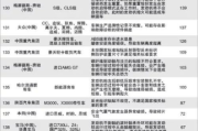 免费炒股软件排行榜, 功能对比与选择指南