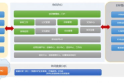 a6协同管理软件,提升企业协作效率-解决方案解析