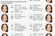 痘痘去除方法,家庭护理与专业治疗-效果最佳解析