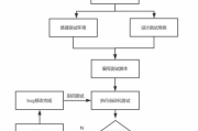 高效流程图制作软件推荐与使用技巧-功能比较与实操解析
