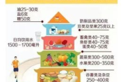 健康饮食秘诀，打造健康生活方式-营养均衡解析
