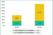 好玩热门的手机游戏,最新趋势与精选推荐-游戏体验优化指南