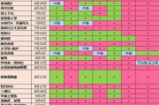 优播电影网,高清电影资源集合平台-用户体验优化解析