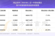 网达软件股吧动态分析，投资策略与市场前景解析