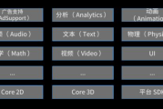 手机游戏开发编辑器选择要点与主流工具解析