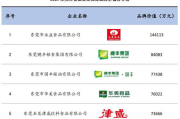 打车软件排行榜前十名,出行选择指南-服务质量与价格解析