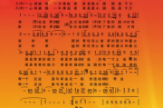 那些让人热血沸腾的歌曲，你听过几首？