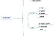 思维导图软件推荐及特点分析-提升工作效率的利器