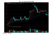 炒股软件10大排名,专业投资者必备工具解析