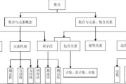 家族办公室的概念与优势-财富管理新视角
