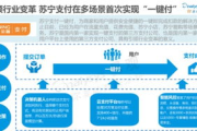 2025年，Stripe支付平台的革新之路将如何引领金融科技潮流？
