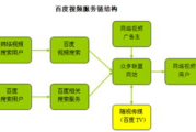 【深度解析】深夜免费视频背后的真相与影响