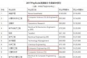 软件工程师薪资水平解析-行业趋势与职业发展
