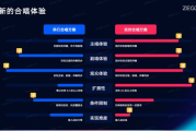 探寻最佳K歌音效-主流K歌软件音效对比分析