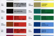 TPU色母与PA6色母性能对比：谁更胜一筹？