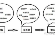 深入解析"被搜索引擎优化"的策略与实践-提升网站排名的深度探索