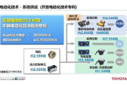 欧美大尺寸SUV的未来发展趋势-技术革新与市场变革