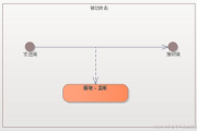 绝对禁锢：探讨2025年网络安全领域的新威胁与对策