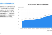 2017手机游戏排行榜，经典之作盘点-游戏体验解析