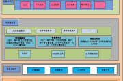 2025年：正义联盟的数字化转型之路