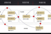 理发店连锁经营,成功要素与管理策略-行业分析指南