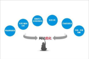 网站优化软件,提升SEO效率-主流工具解析