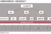 打造高质量免费在线观看电影网站-技术实现与用户体验优化