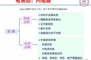 上位策略与实践-如何在竞争中占据领先地位