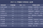 2023年热门3D手机游戏下载排行榜-用户体验与性能分析