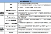 AI工具软件排名前十，提升工作效率新选择-功能与优势解析