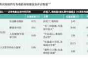 影视外包：全球化背景下的电影制作新趋势