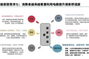 智能家居设备,提升生活品质-SEO优化策略解析