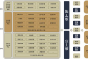鲁班软件官网,深入解析功能与优势-建筑行业解决方案