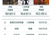 九州电影网站,高清电影资源聚合平台-SEO优化策略解析