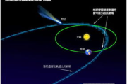 流星雨观赏指南与文化解读-天文爱好者必备知识