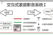 交互式电影技术解析与应用-创新观影体验