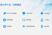 疯狂云呼软件，高效通信解决方案-企业通信优化利器