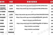 爱情电影网站排行榜,权威推荐-观影体验优化指南