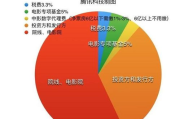 非凡影视传媒公司：打造中国影视产业的传奇