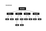 好看电影网手机站优化策略与用户体验提升-观影新体验