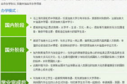 苏州软件园培训中心,专业IT人才孵化基地-培训课程详解