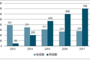 中国影视公司数量惊人：你了解多少家？