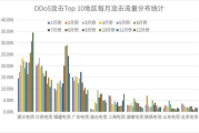 2025年网络安全新挑战：如何有效防范3000部黄色网站DDoS攻击？