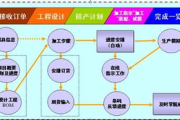 模具管理软件,提升制造业效率-选择与实施指南