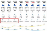 6人轮换模式的优势与实践解析
